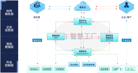 机械装备行业智能制造解决方案 提升企业竞争力的管理咨询路径