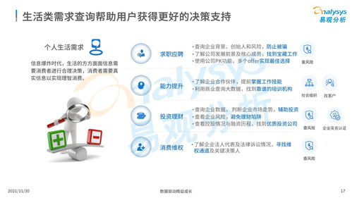 2021年中国商业查询市场与商务信息咨询行业分析